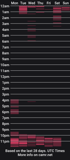 cam show schedule of valerytunder