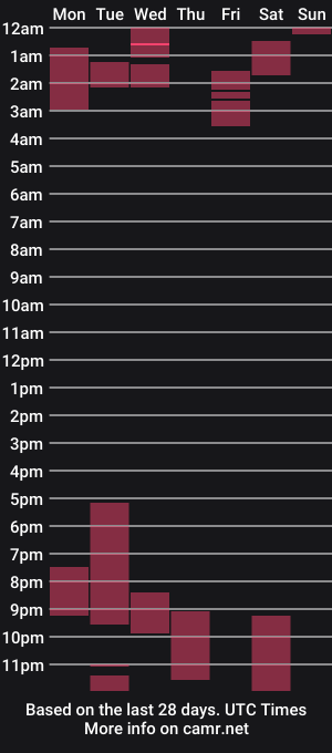 cam show schedule of valeryvass_07