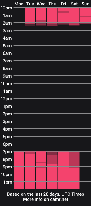 cam show schedule of valerywalker_