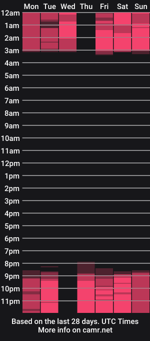 cam show schedule of valerywatson_01