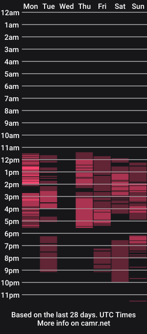 cam show schedule of valeryxu