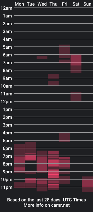 cam show schedule of valeryya