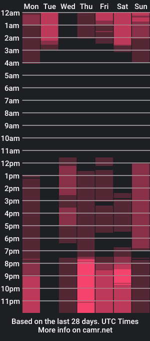 cam show schedule of valeryylima