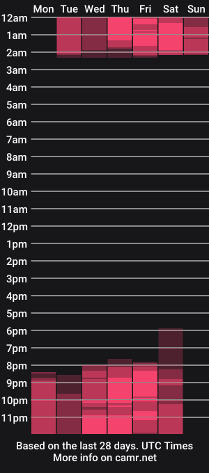 cam show schedule of valeryysexx