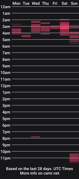 cam show schedule of valeska6969
