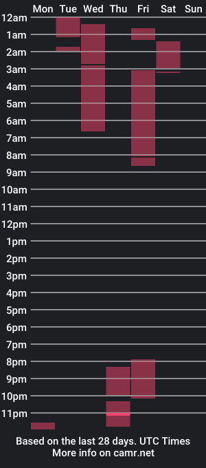 cam show schedule of valesweet_