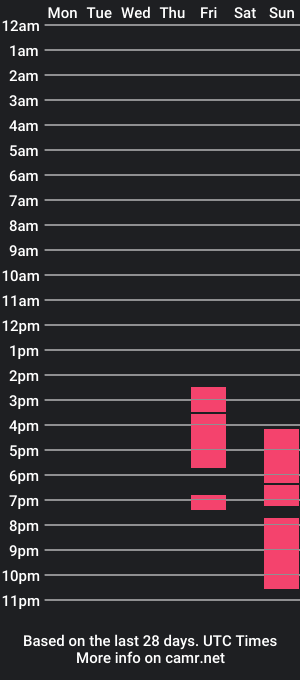 cam show schedule of valet_fox