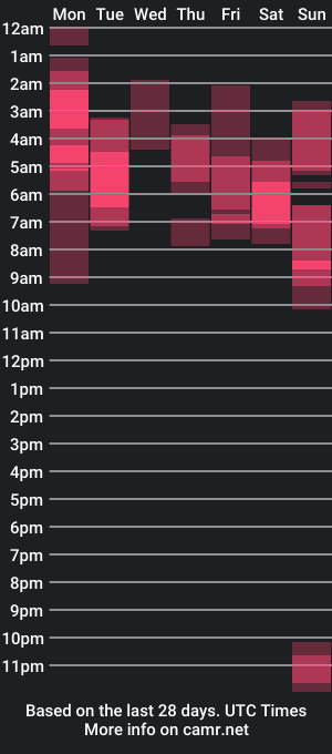 cam show schedule of valevianney