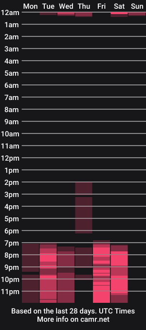 cam show schedule of valevicious