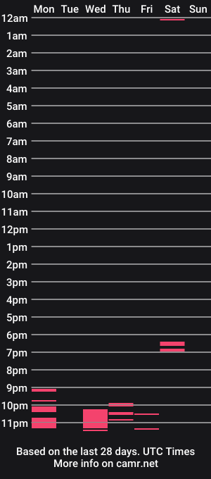 cam show schedule of valhallacouple420