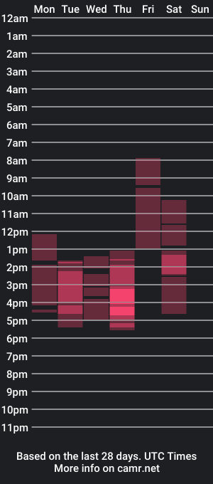 cam show schedule of valinadass