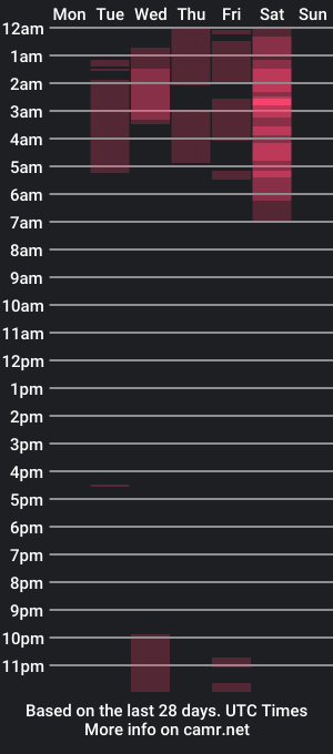 cam show schedule of valkilu11