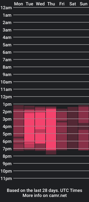 cam show schedule of valkiria_ponce