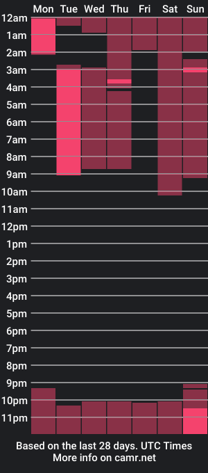 cam show schedule of valkyrie_claire