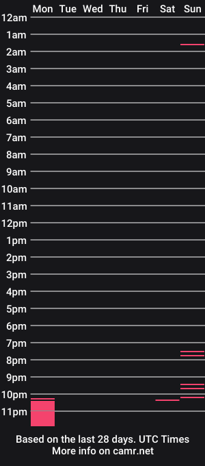 cam show schedule of valkyriesims