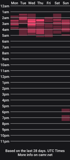 cam show schedule of vallejo_macarena