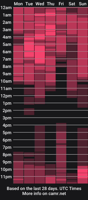 cam show schedule of valleriejonnes