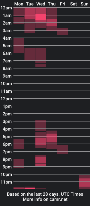 cam show schedule of valleriestarr