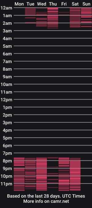 cam show schedule of vallerii_