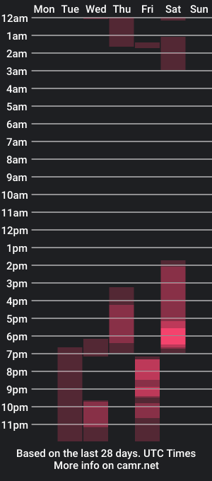 cam show schedule of vallery_evanss