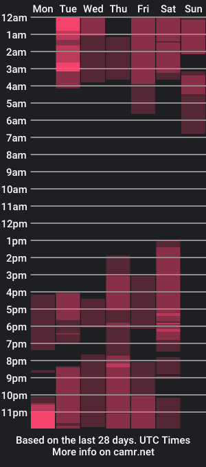 cam show schedule of valleryc