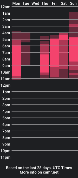 cam show schedule of valleryduque