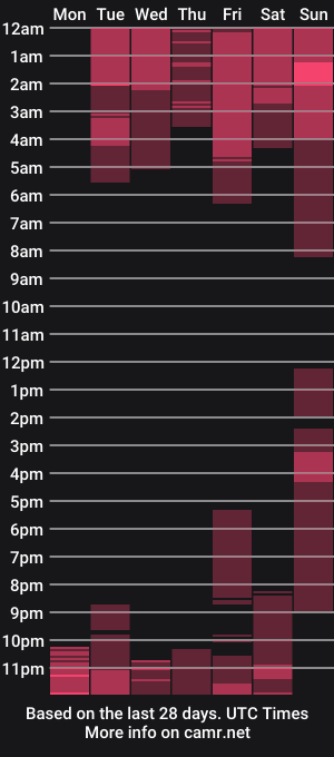 cam show schedule of valleryy_22
