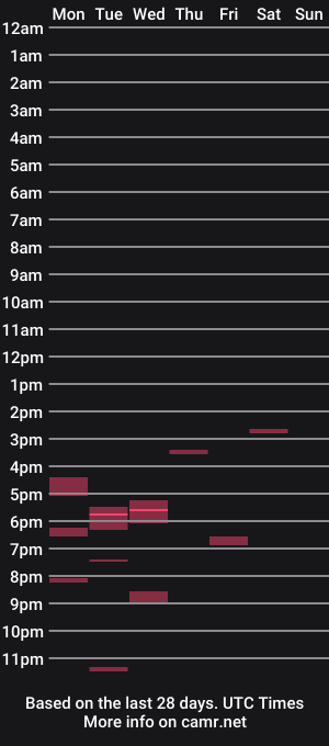 cam show schedule of valleyofsex