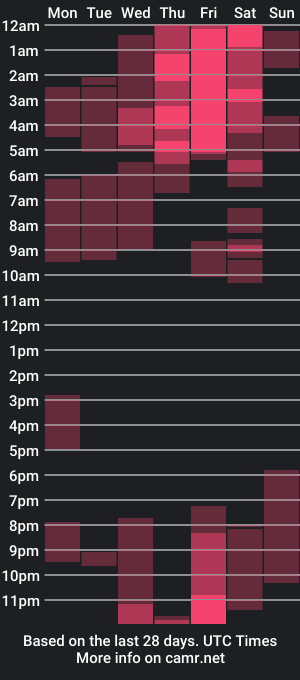 cam show schedule of vallolet1_