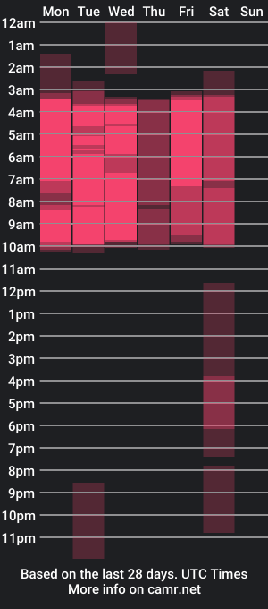 cam show schedule of vallolet_bless