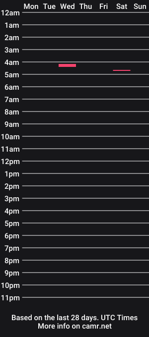 cam show schedule of vally00