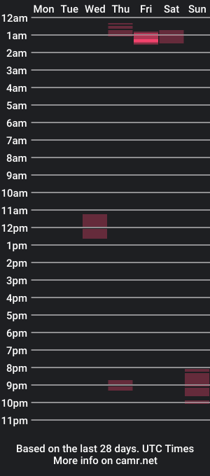 cam show schedule of valmagik