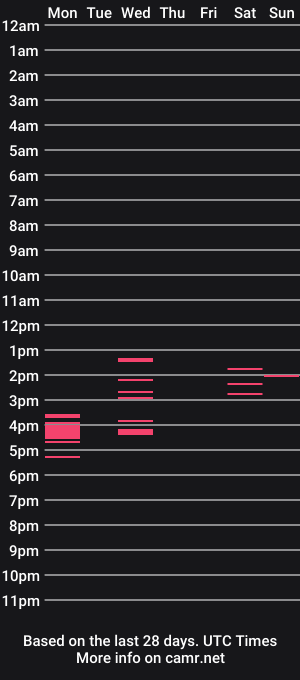 cam show schedule of valreece