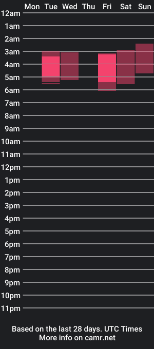 cam show schedule of valtwinkhot