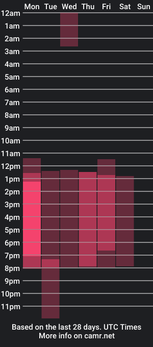 cam show schedule of valuhj_smith