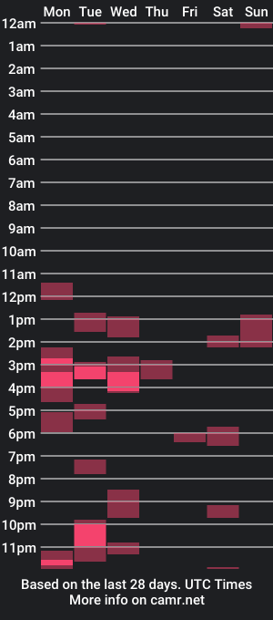 cam show schedule of valval20