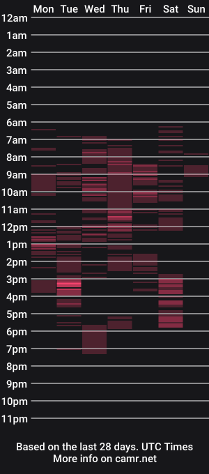 cam show schedule of valysexybarbie