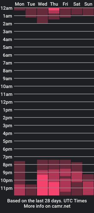 cam show schedule of valyturner