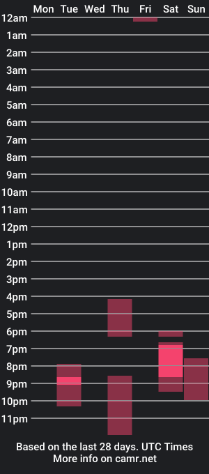 cam show schedule of vamier