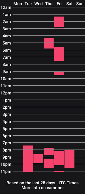 cam show schedule of vamp_noah