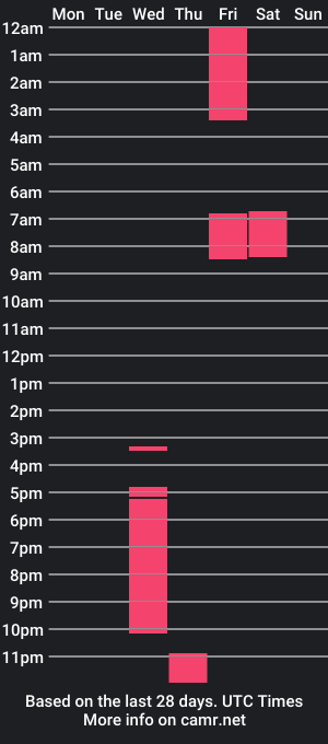 cam show schedule of van_boi1