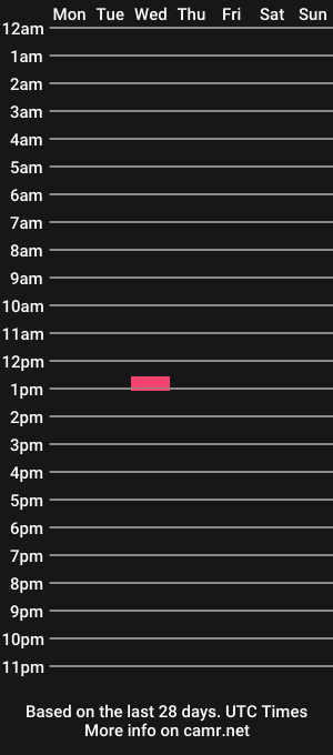 cam show schedule of vanbearle