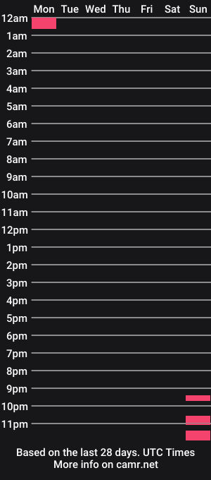cam show schedule of vandekaart
