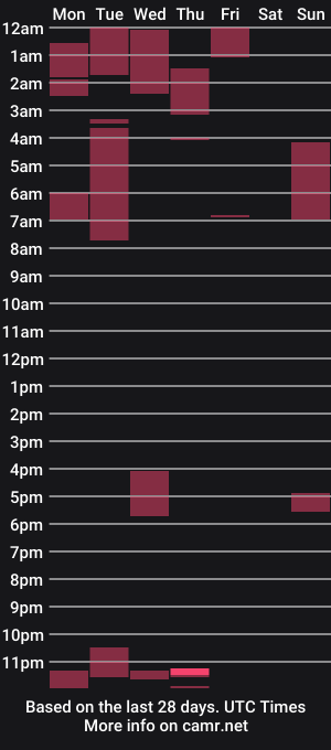 cam show schedule of vanderheyl