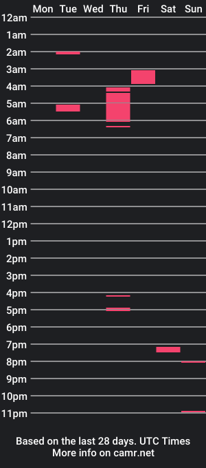 cam show schedule of vanderstar4