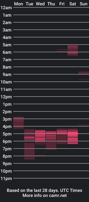 cam show schedule of vandertimmy