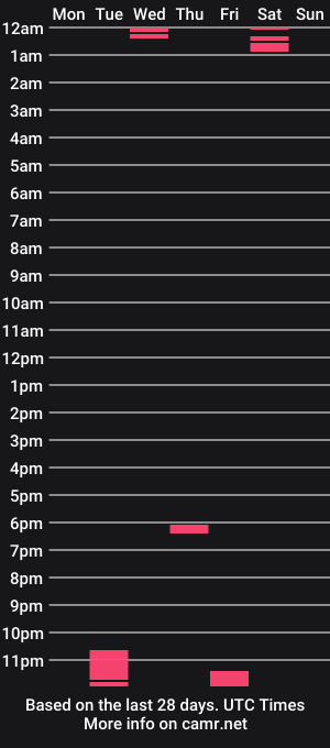 cam show schedule of vane1820