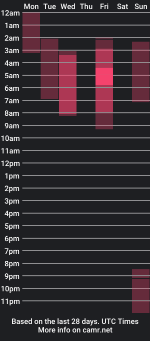 cam show schedule of vane_lovelyy_