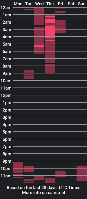 cam show schedule of vane_wills