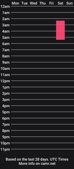 cam show schedule of vanellope_von_schweetz